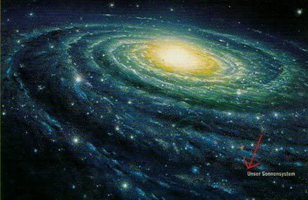 Unser Sonnensystem in der Spiral-Galaxie
