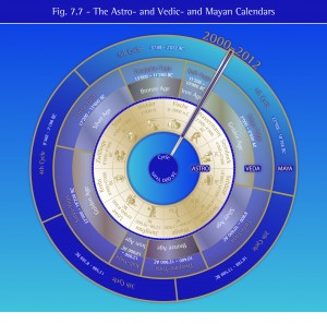 7.7 - Tafel Astro-Veda-Maya-Calendar (E) - Pfad