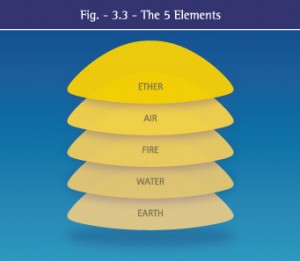3.3 - Die 5 Elemente (E) Kopie