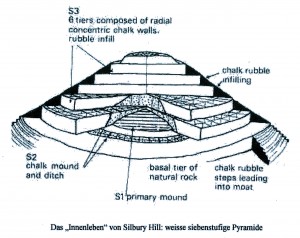 Stonehenge Silbury Hill Pyramid