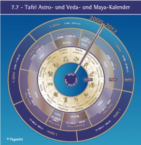7.7 - Tafel Astro- und Yuga- und Maya-Kalender-V40