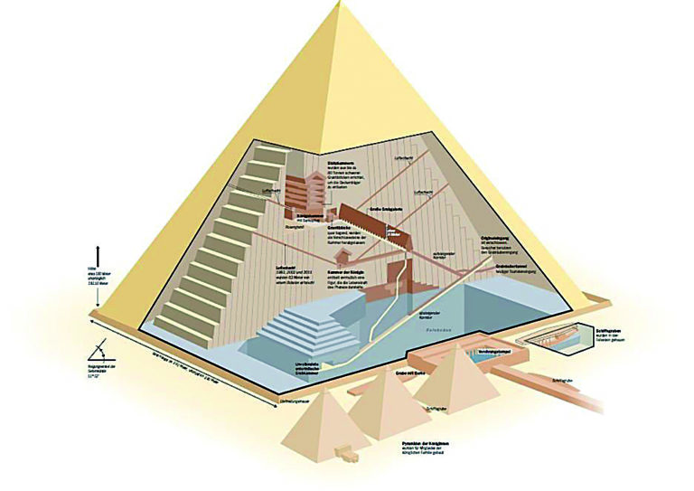 Theorien Bau Pyramide - GIZA-VERMÄCHTNIS